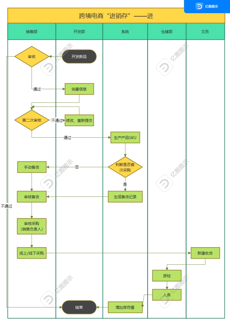 生产计划及调度管理流程图.jpg