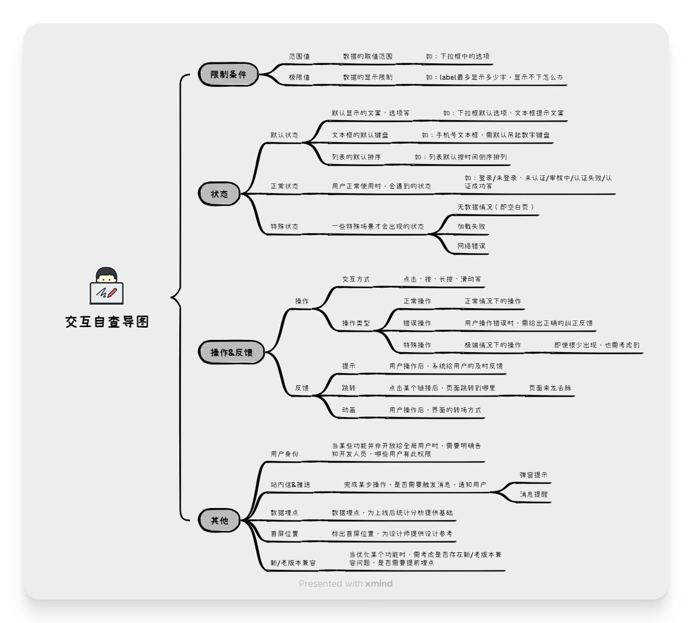 交互自查导图.jpg