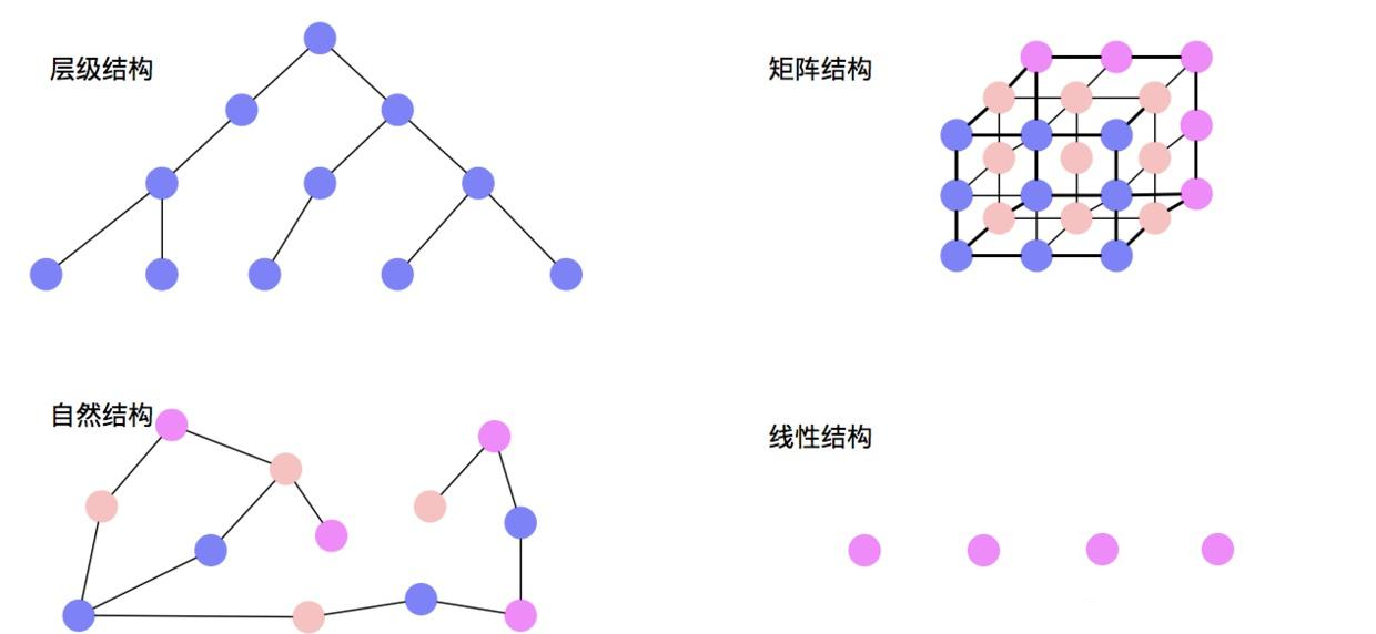 层级结构