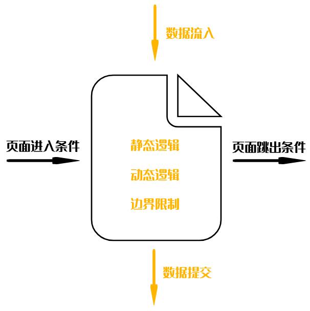 页面拆解