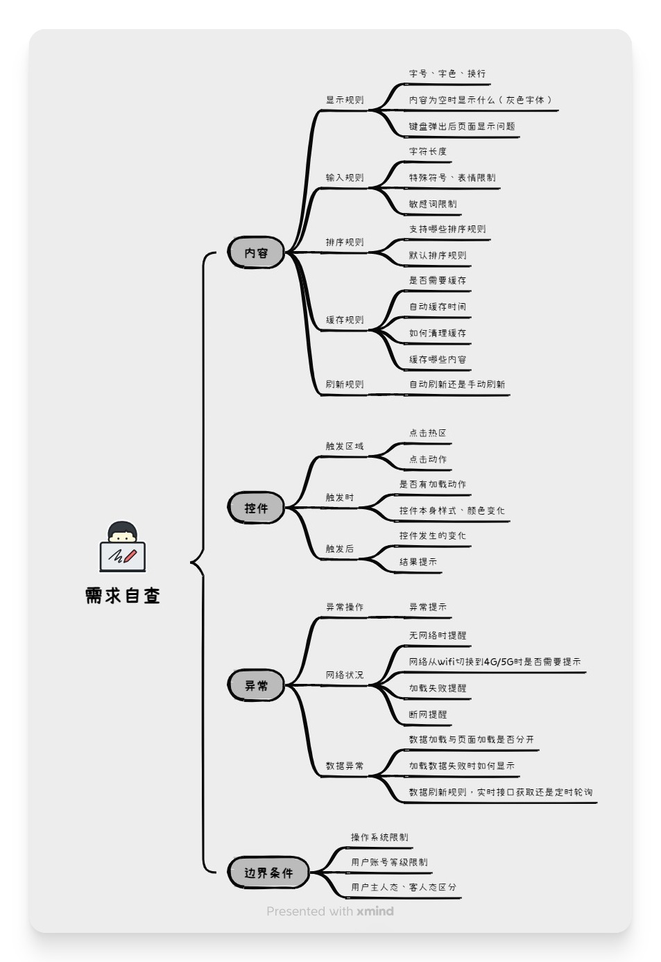 需求自查.jpg